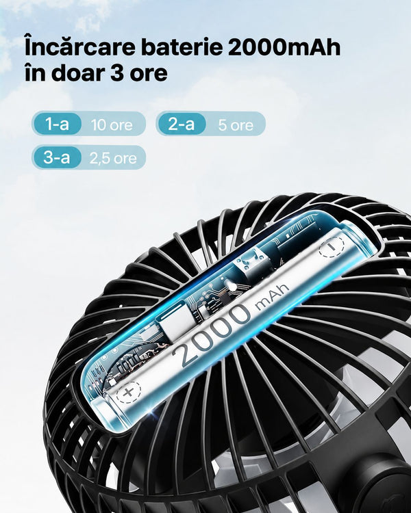 Ventilator Portabil pentru Copii